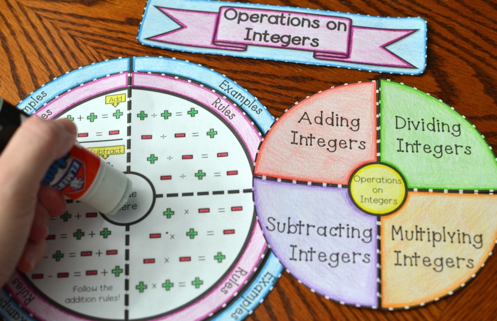 Operations on Integers Wheel Foldable