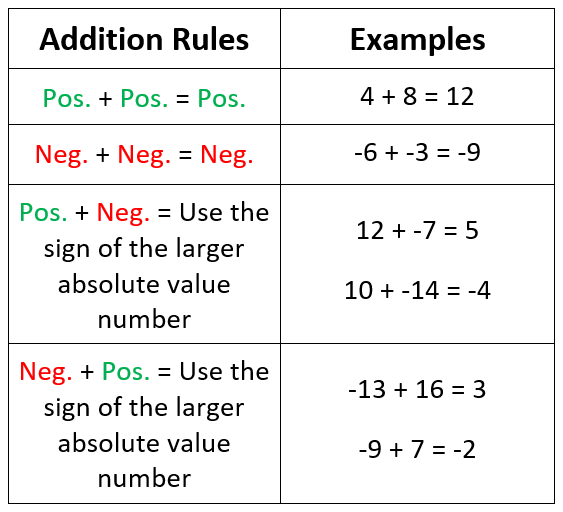integers problem solving examples