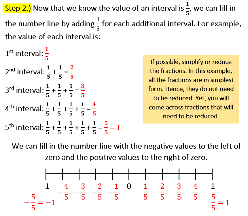 rational-numbers-on-the-number-line-notes-math-in-demand